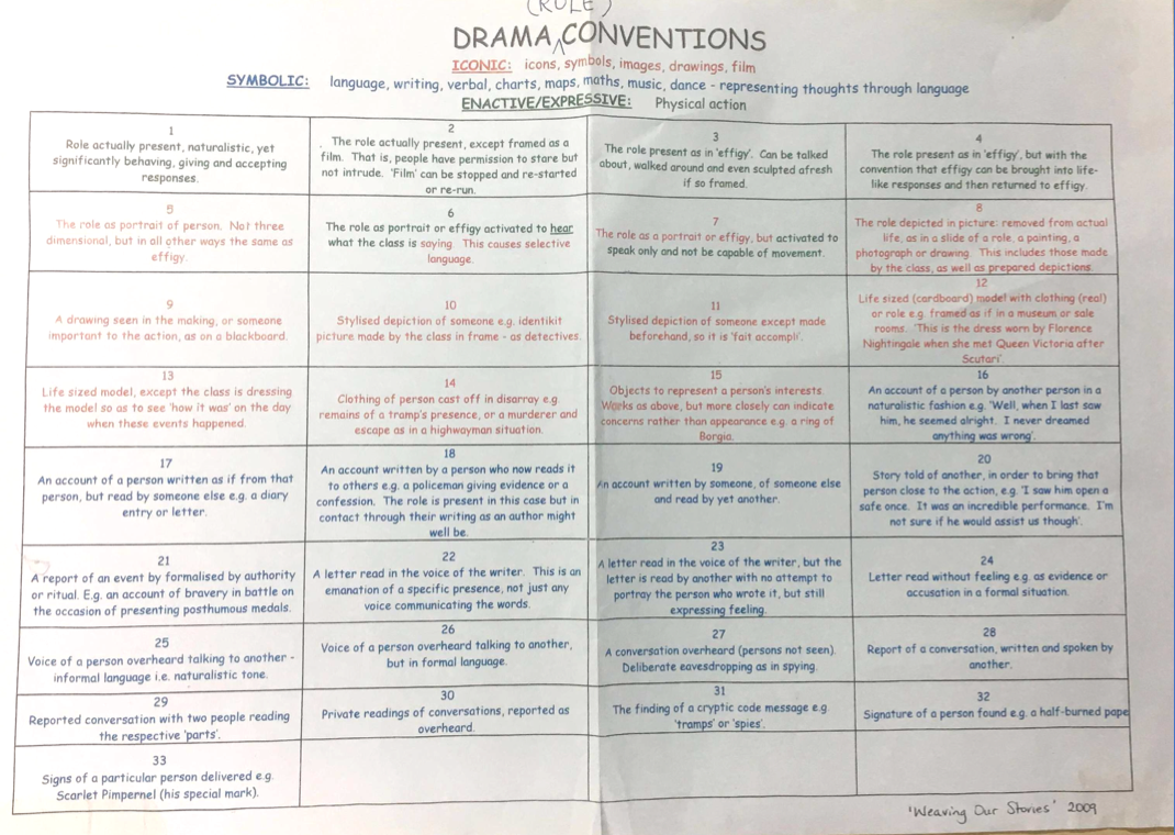 Role conventions - in colour - Mantle of the Expert